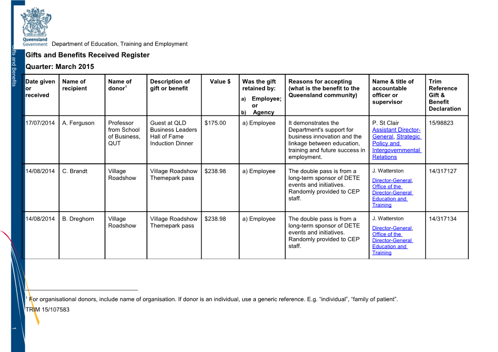 Gifts and Benefits Register March 2015