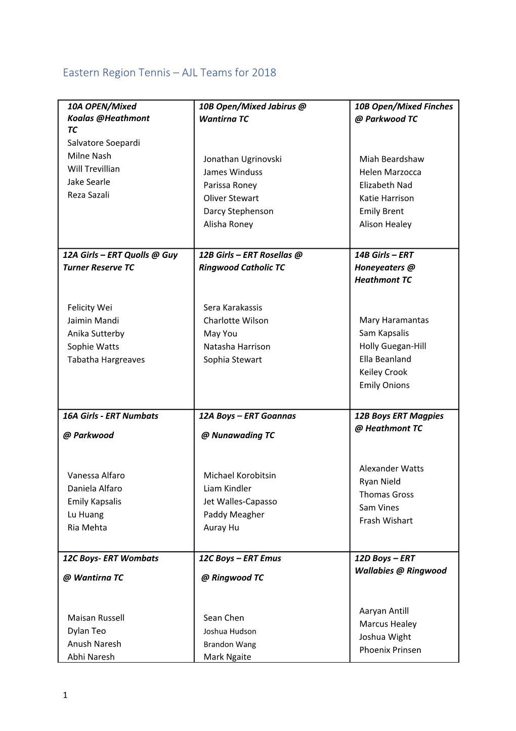 Eastern Region Tennis AJL Teams for 2018