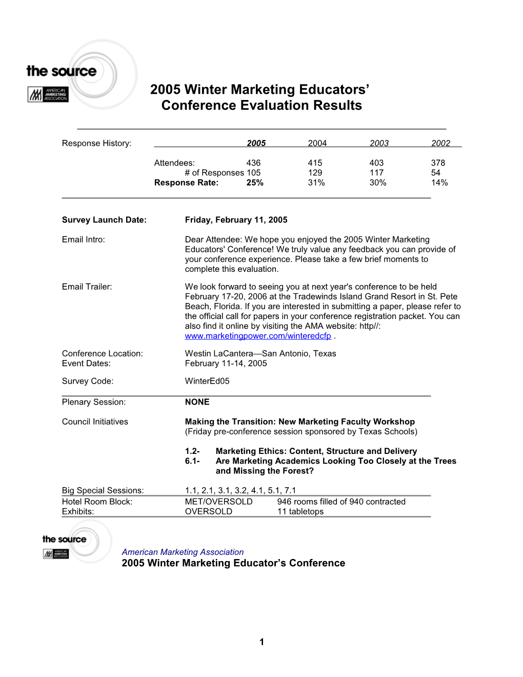 Conference Evaluation Results