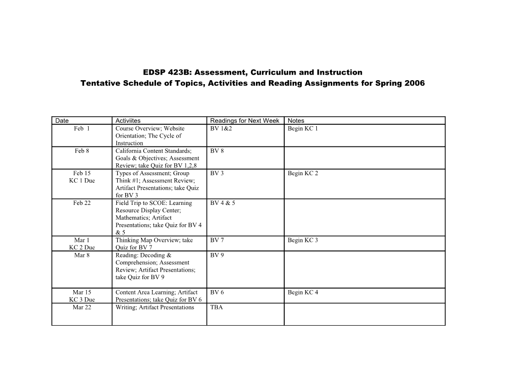 Class Meeting Dates for Spring 04 Educ 423B Assessment, Curriculum and Instruction