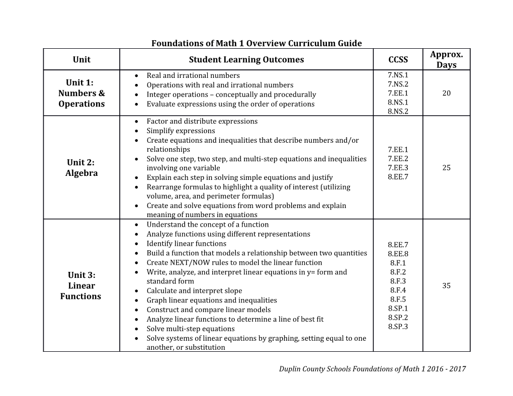 Foundations of Math 1 Overview Curriculum Guide