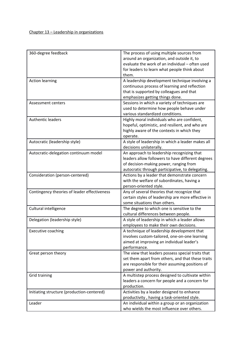 Chapter 13 Leadership in Organizations