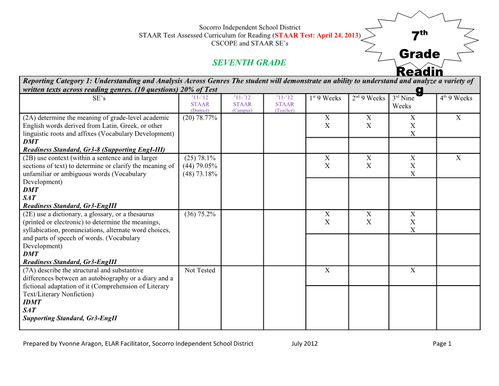 STAAR Test Assessed Curriculum for Reading ( STAAR Test: April 24, 2013 )