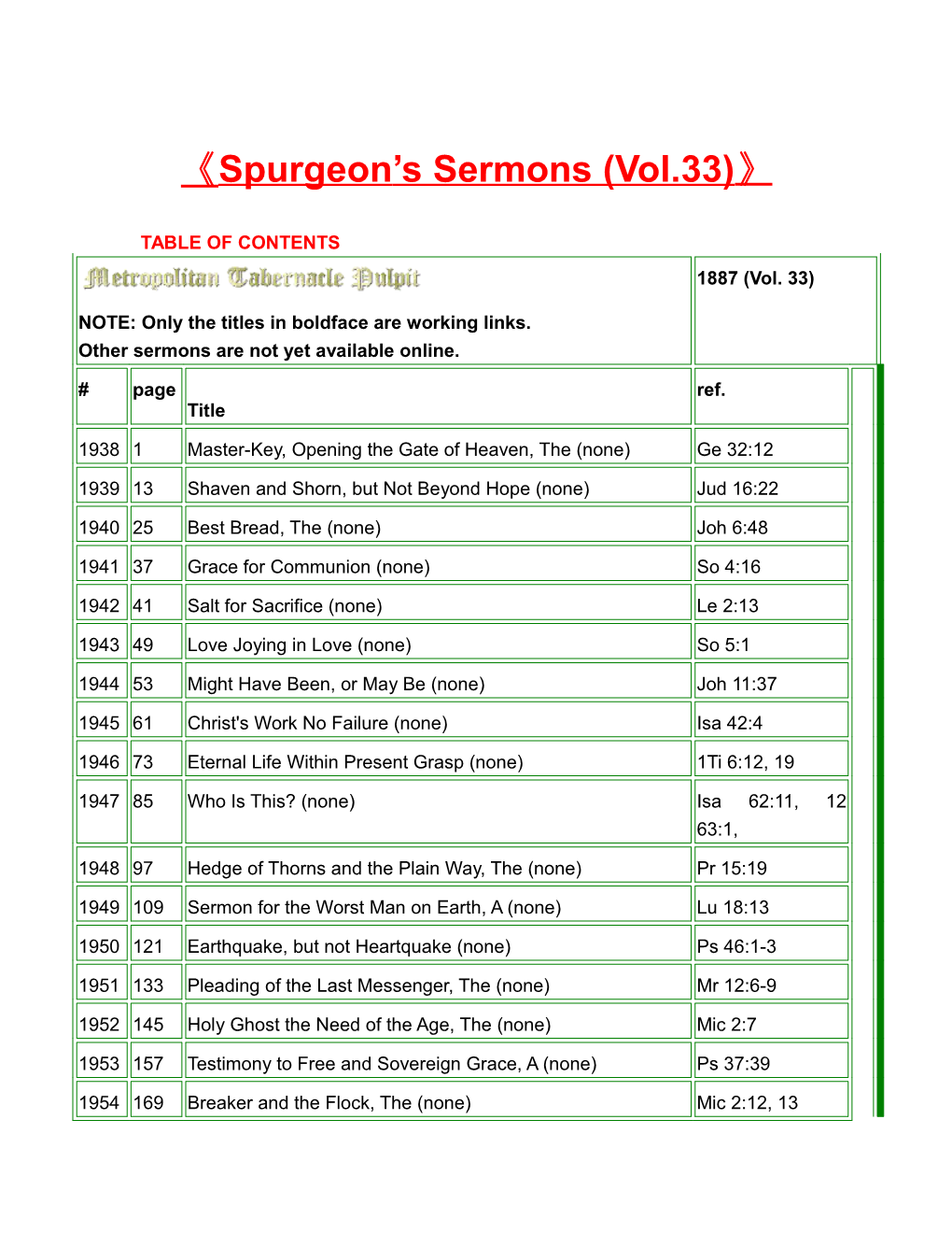 Spurgeon S Sermons (Vol.33)