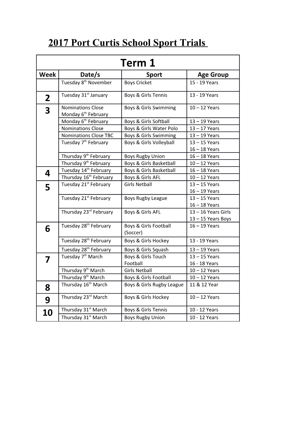 2017 Port Curtis Sport Trials Calendar