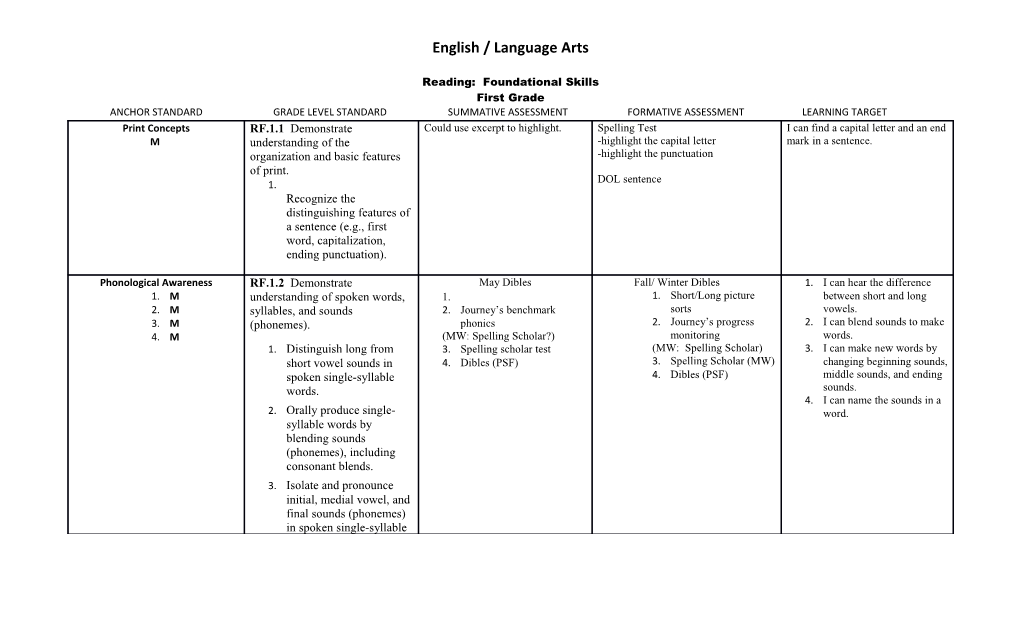 English / Language Arts s7