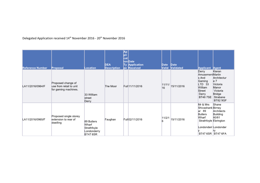 Delegated Application Received 14Th November 2016 - 20Th November 2016