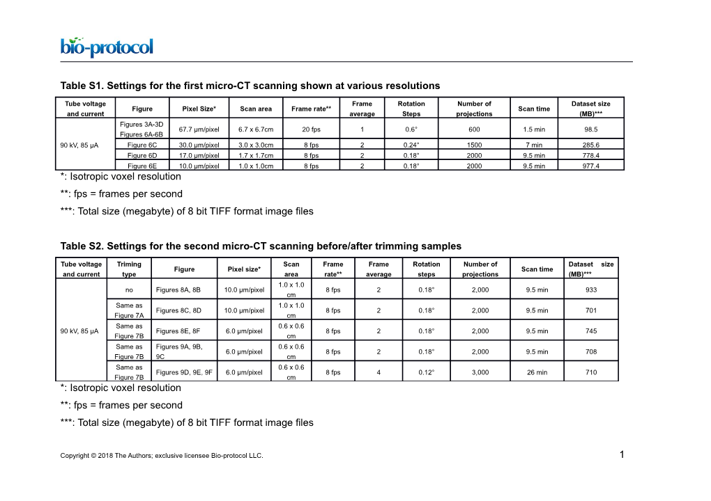 Table S1. Settings for the First Micro-CT Scanning Shown at Various Resolutions