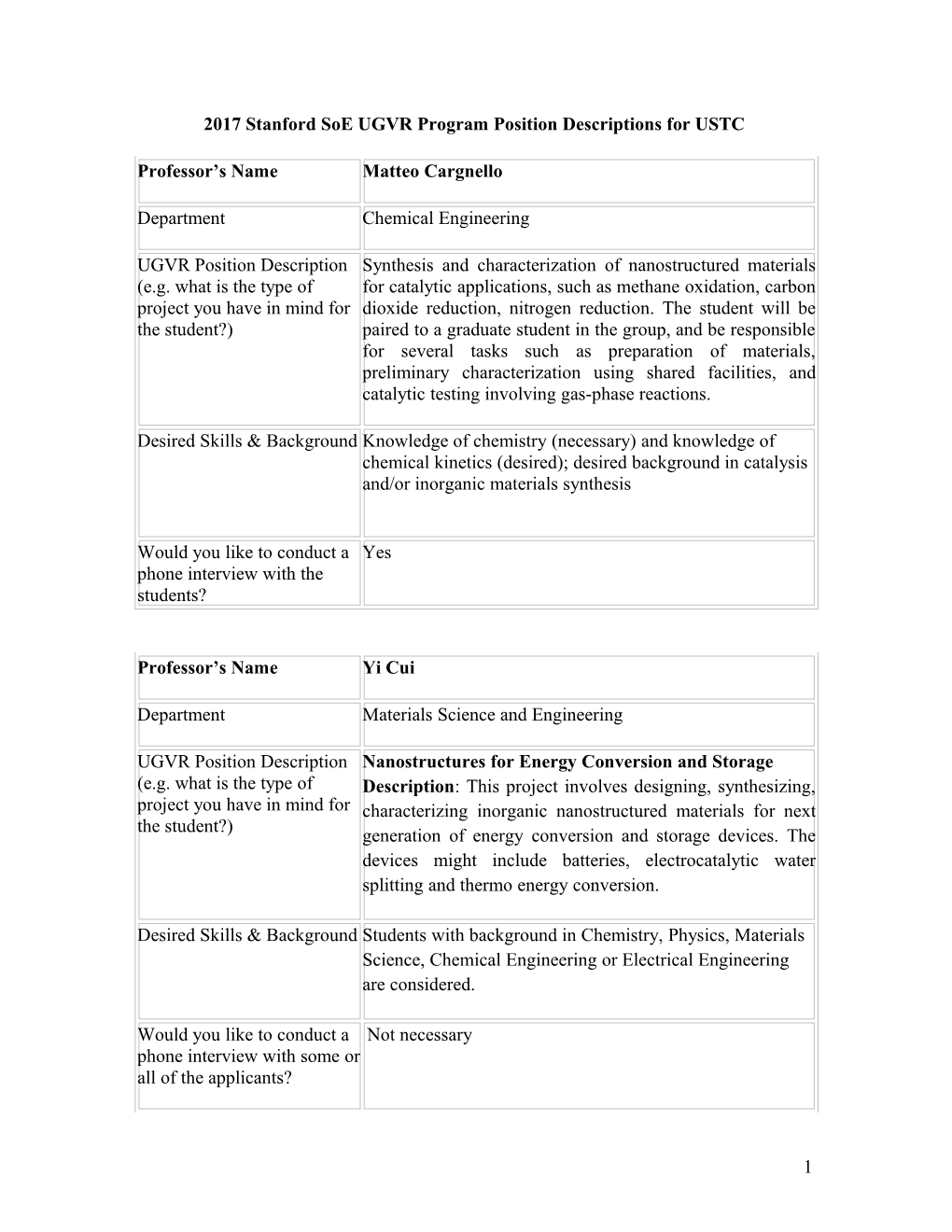 2017Stanford Soe Ugvrprogram Position Descriptions for USTC