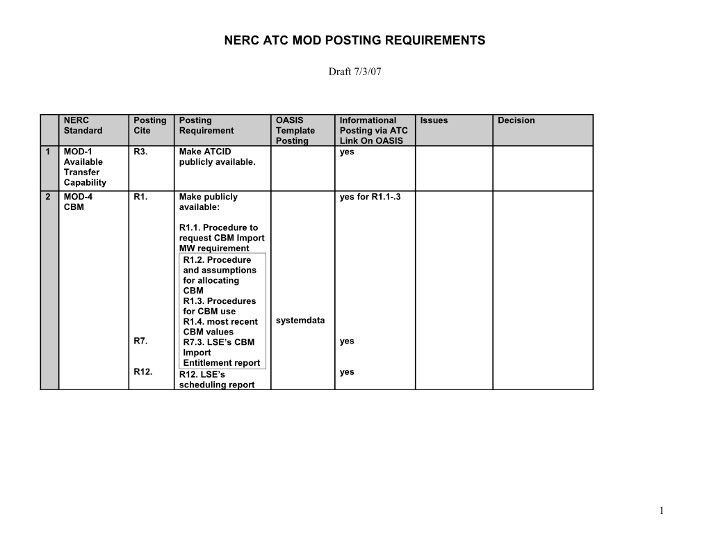 Nerc Atc Mod Posting Requirements