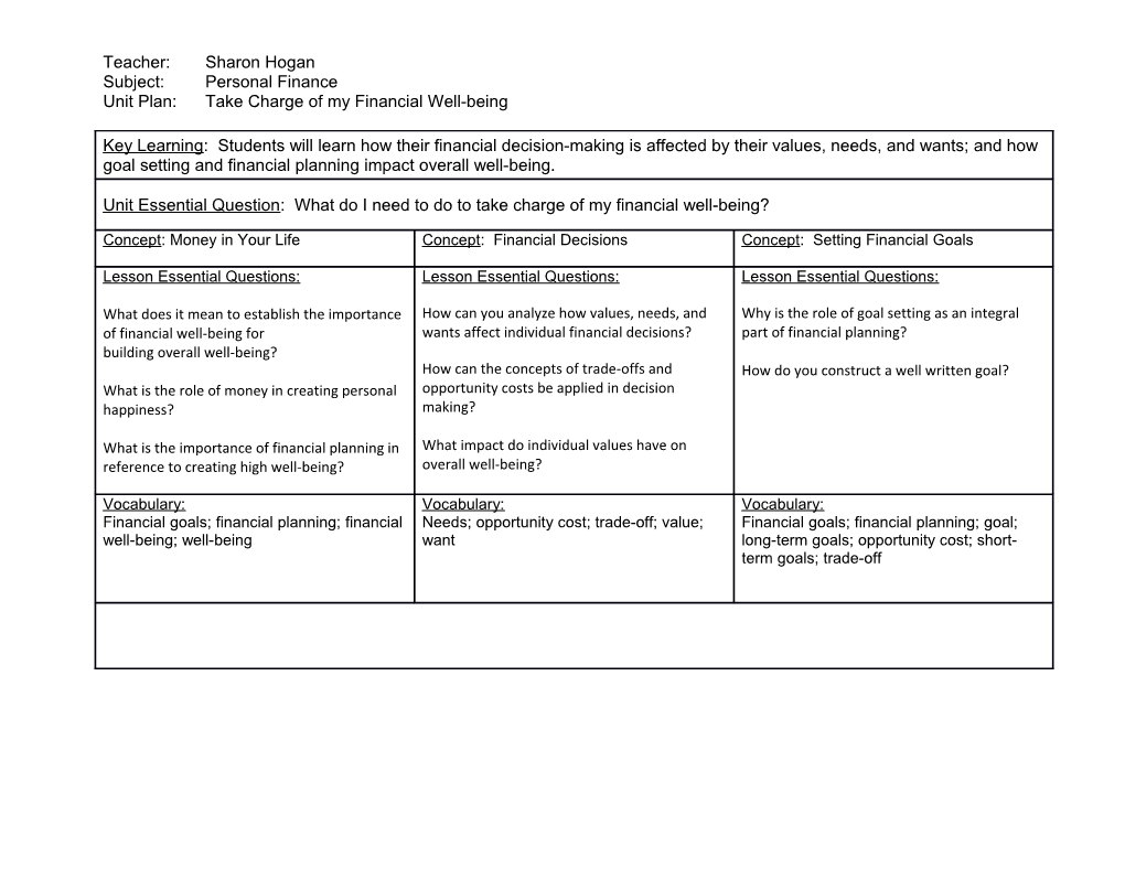 Unit Plan: Take Charge of My Financial Well-Being