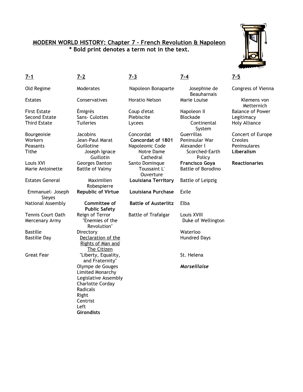 MODERN WORLD HISTORY: Chapter 7 French Revolution & Napoleon