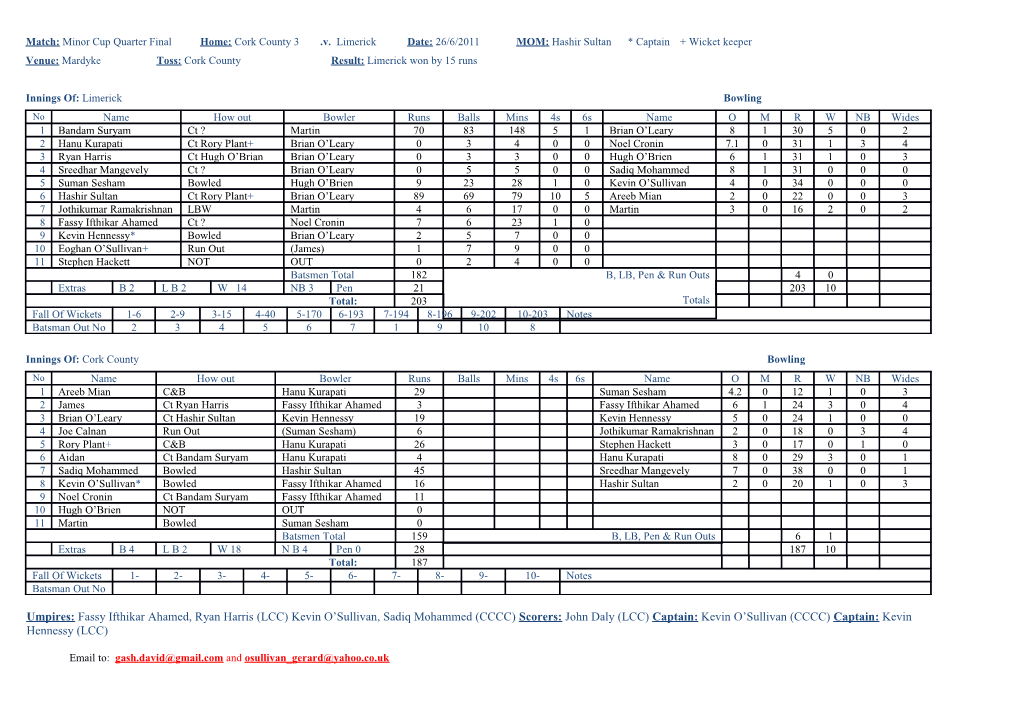 Innings Of: Cork County Bowling