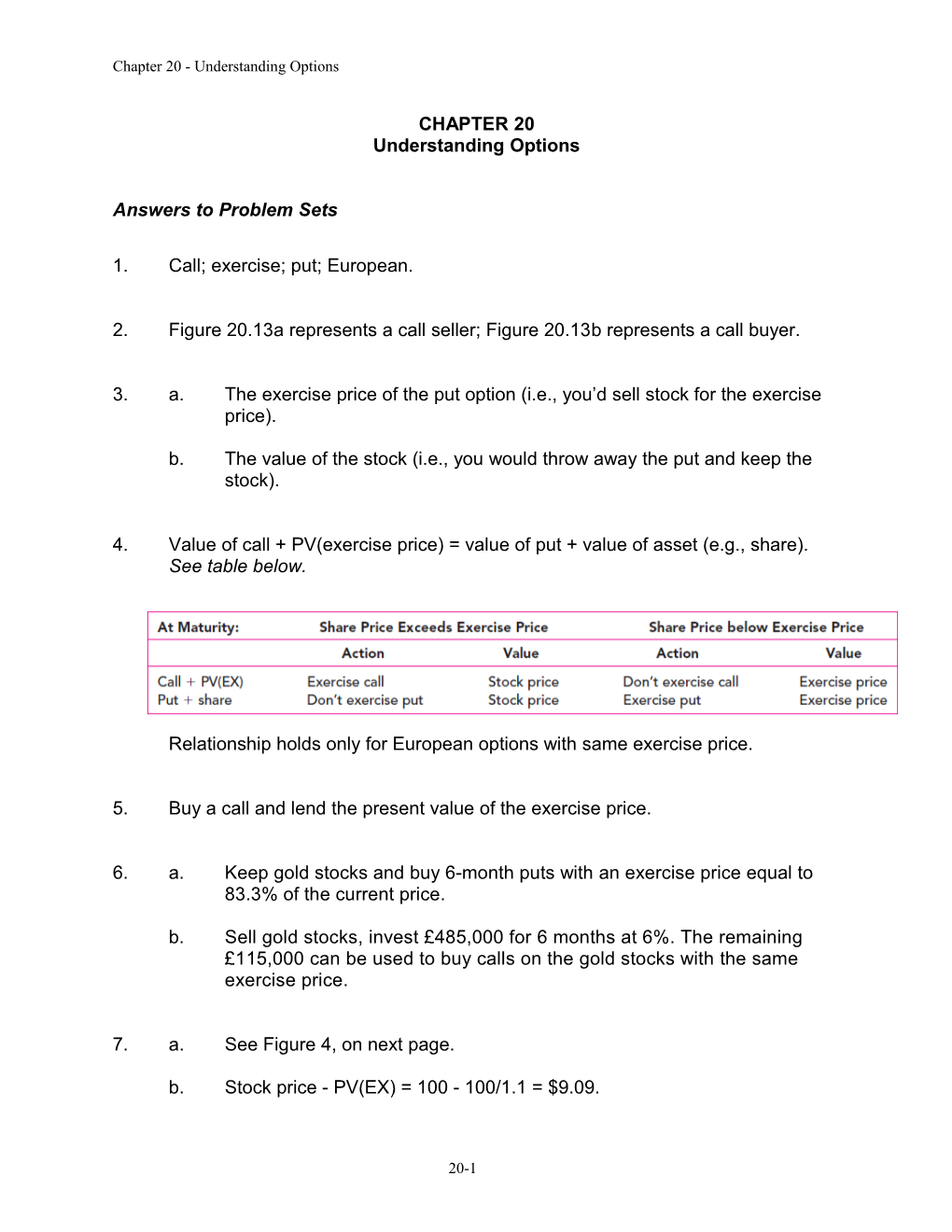 Chapter 20 - Understanding Options