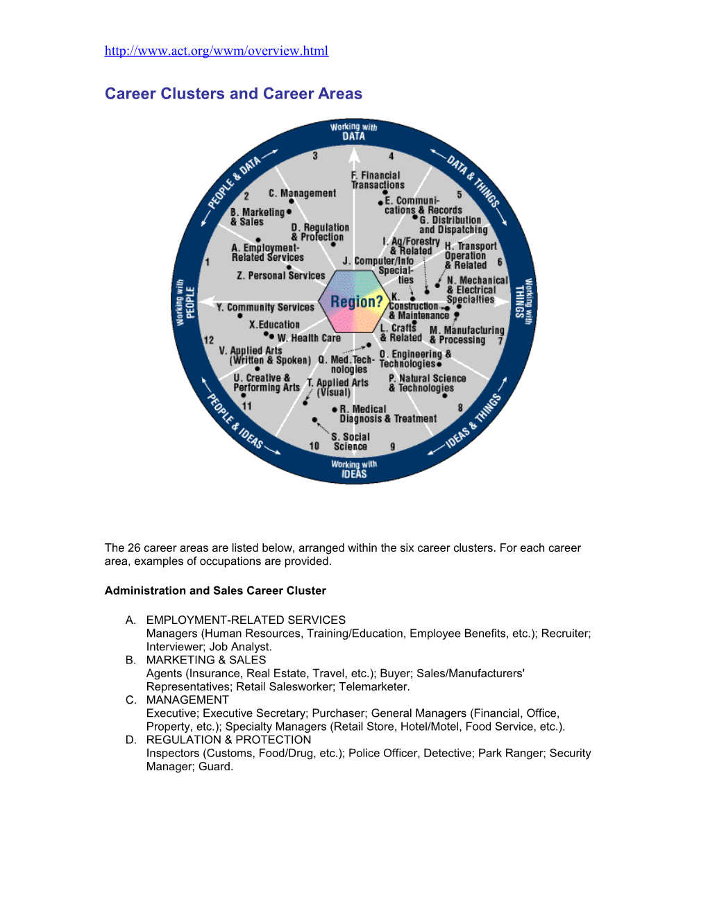 Career Clusters and Career Areas