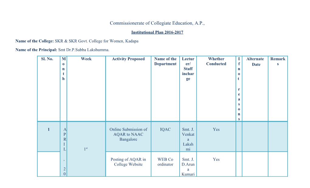 Commissionerate of Collegiate Education, A.P