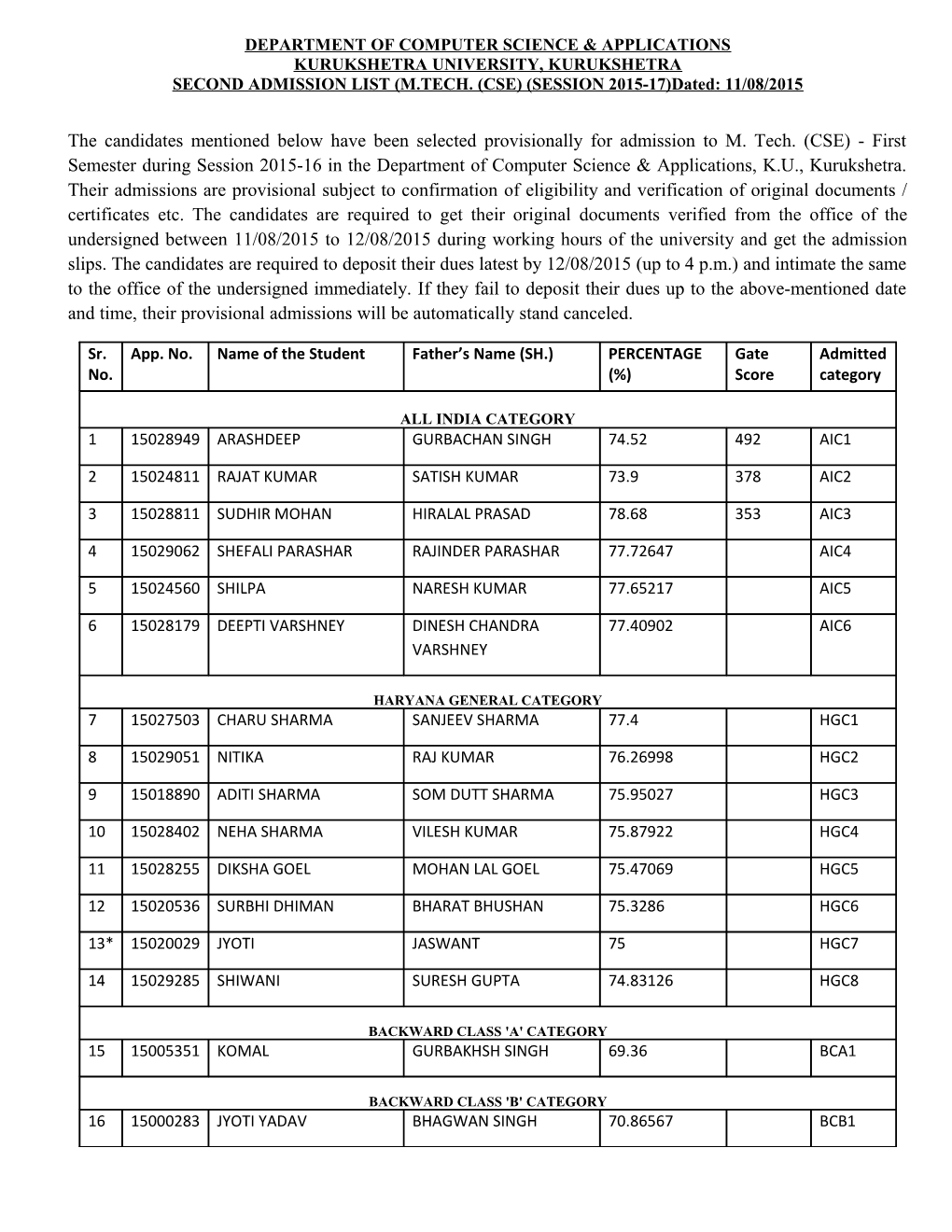 Department of Computer Science & Applications