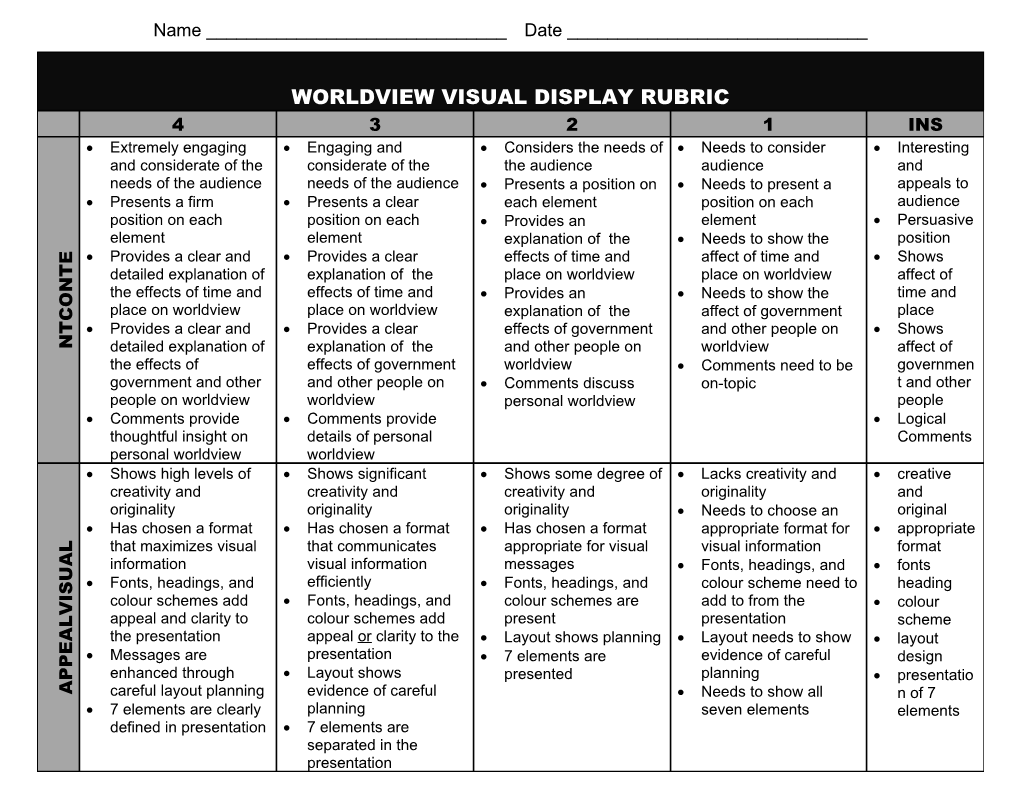 Worldview Visual Display Rubric