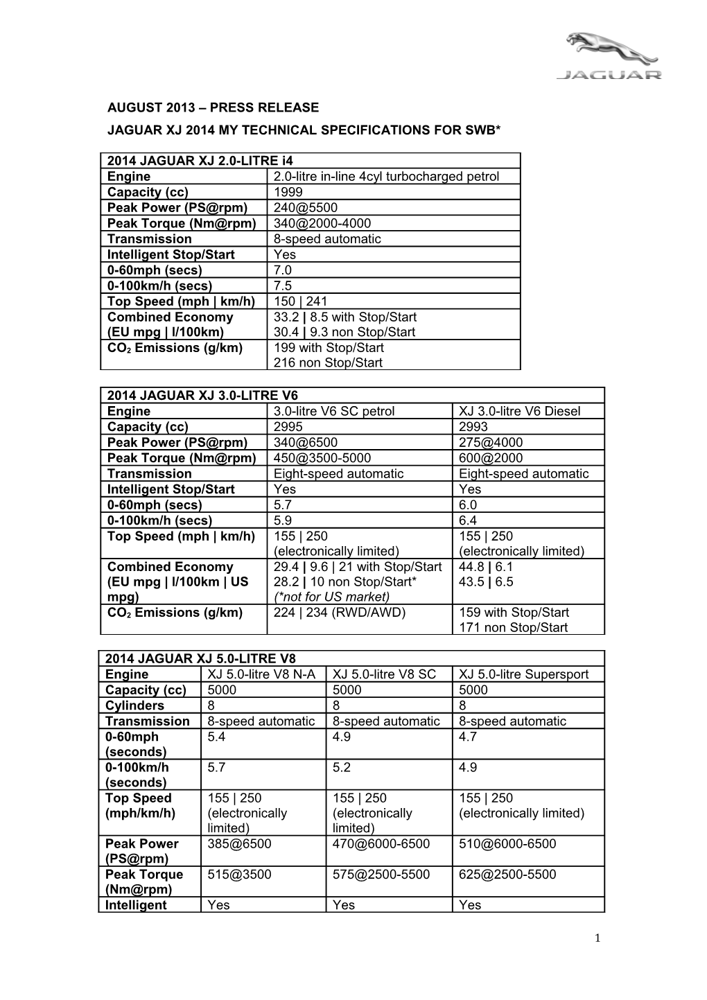 Jaguar Xj 2014My Technical Specifications for Swb*