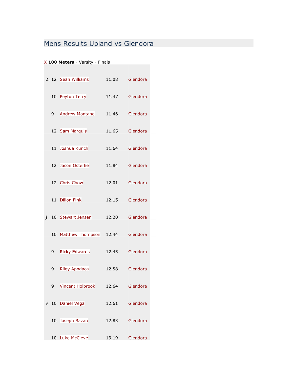 Mens Results Upland Vs Glendora