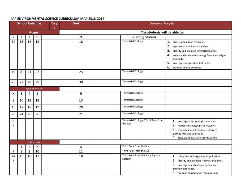 AP Environmental Science Curriculum Map 2013-2014