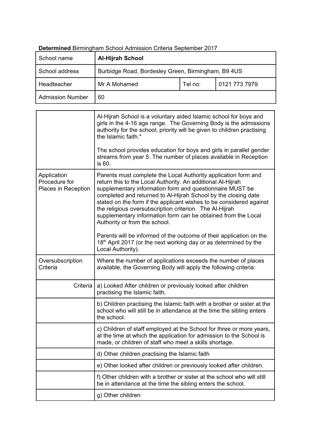 Determined Birmingham School Admission Criteria September 2017