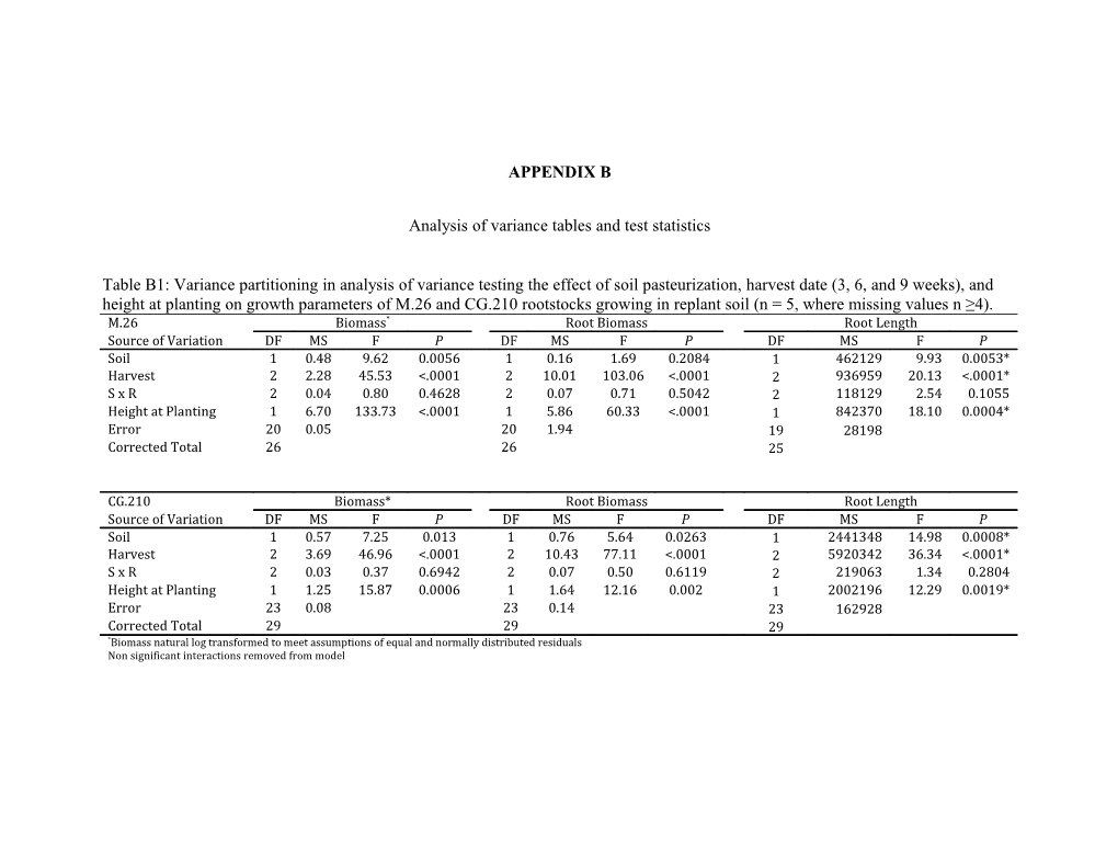 Analysis of Variance Tables and Test Statistics