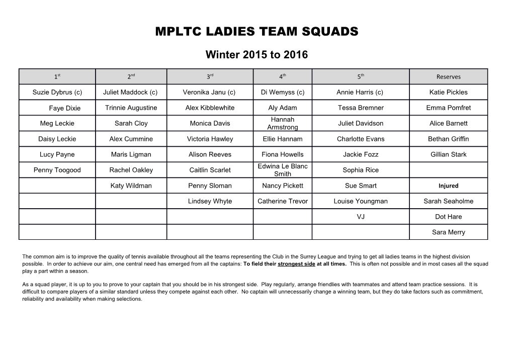 Mpltc Ladies Team Squads