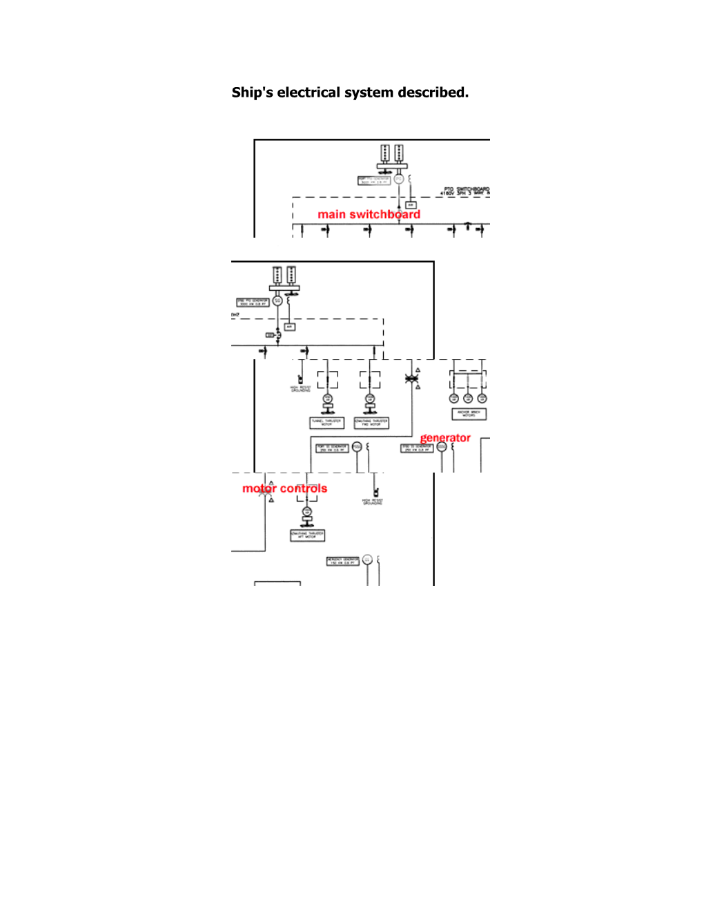 Ship's Electrical System Described