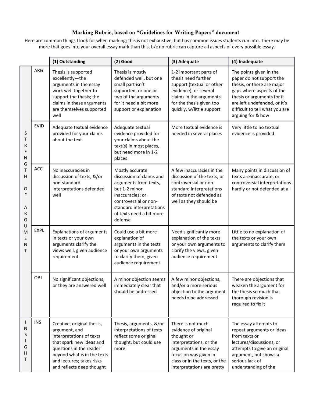 Marking Rubric, Based on Guidelines for Writing Papers Document