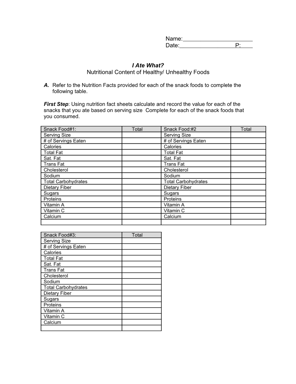 Nutritional Content of Healthy/ Unhealthy Foods