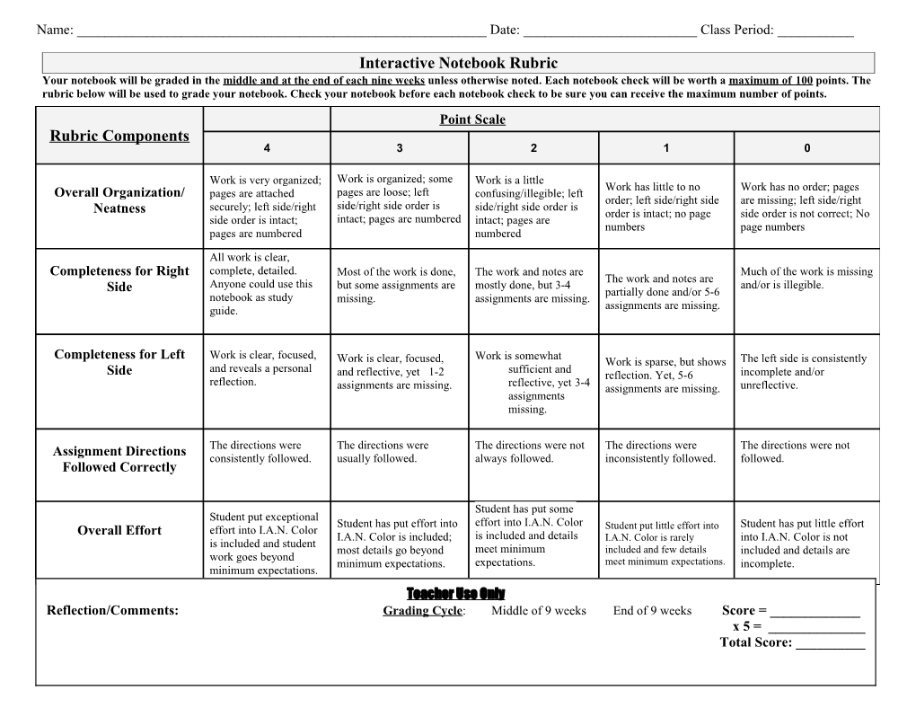 Blank Rubric Teachers Printables