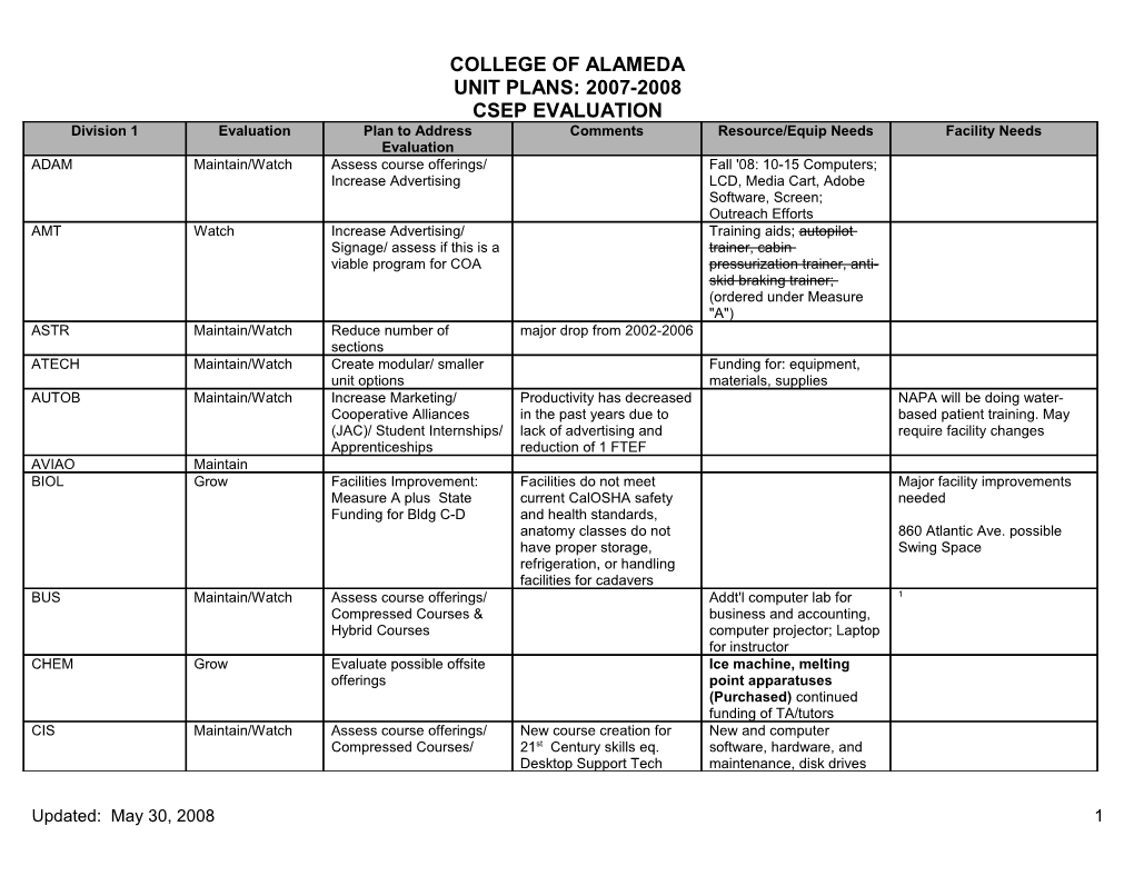 College of Alameda s1