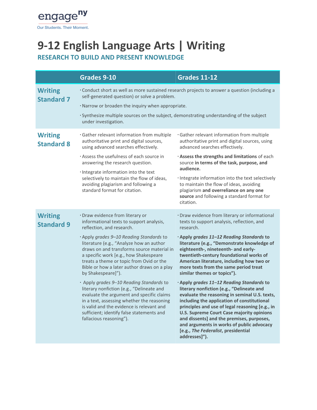 9-12 English Language Arts Writing