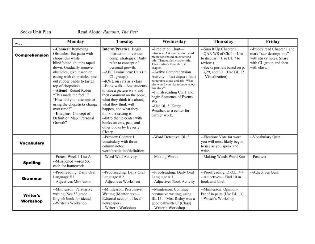 Journey to Jo Burg Unit Plan