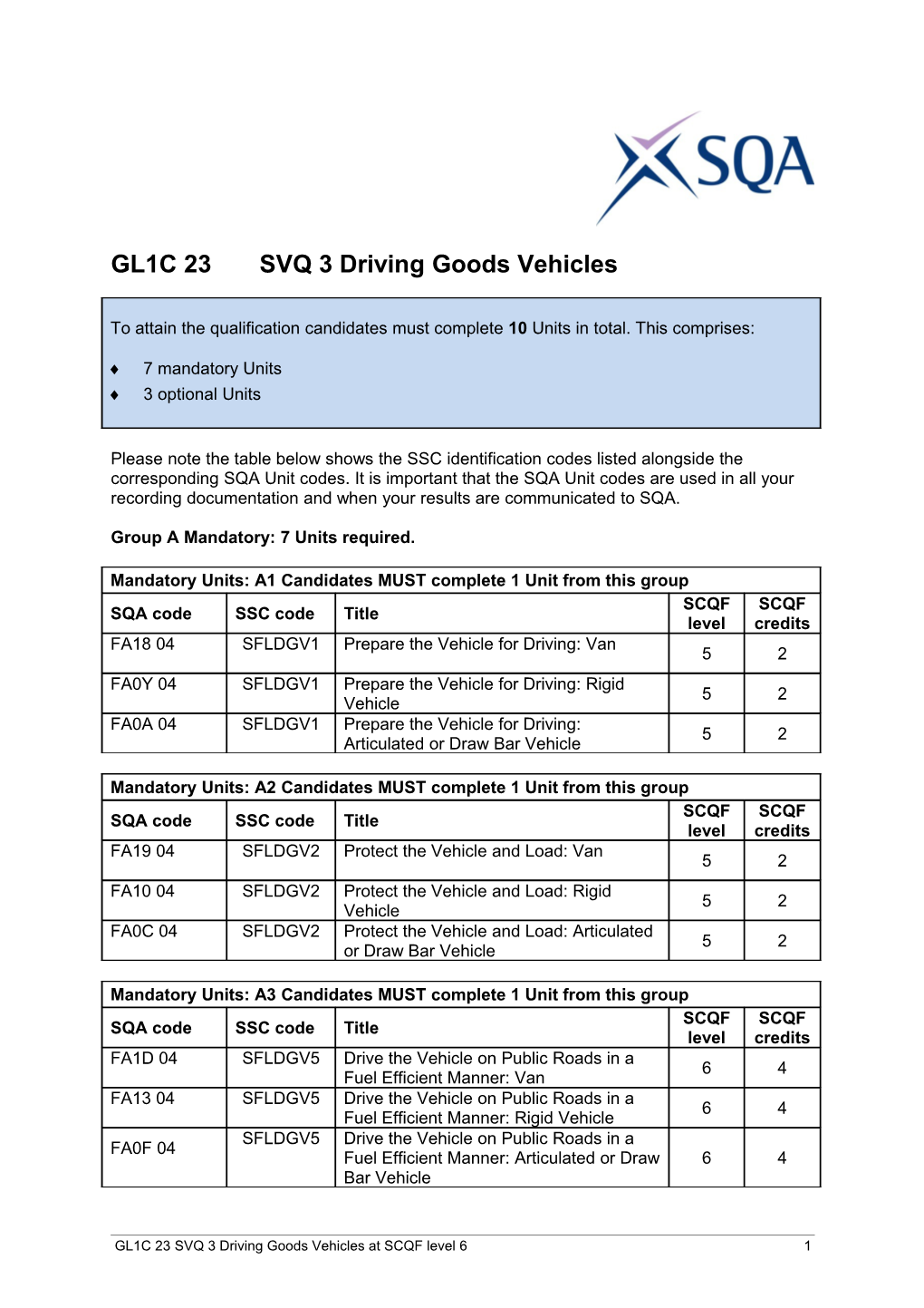 Group a Mandatory: 7 Units Required