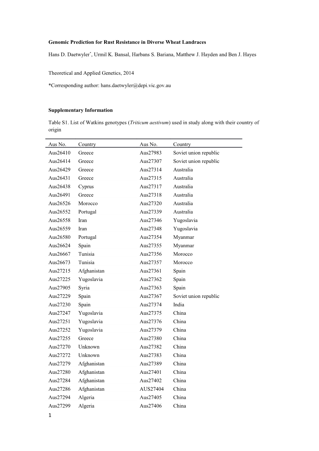 Genomic Prediction for Rust Resistance in Diverse Wheat Landraces