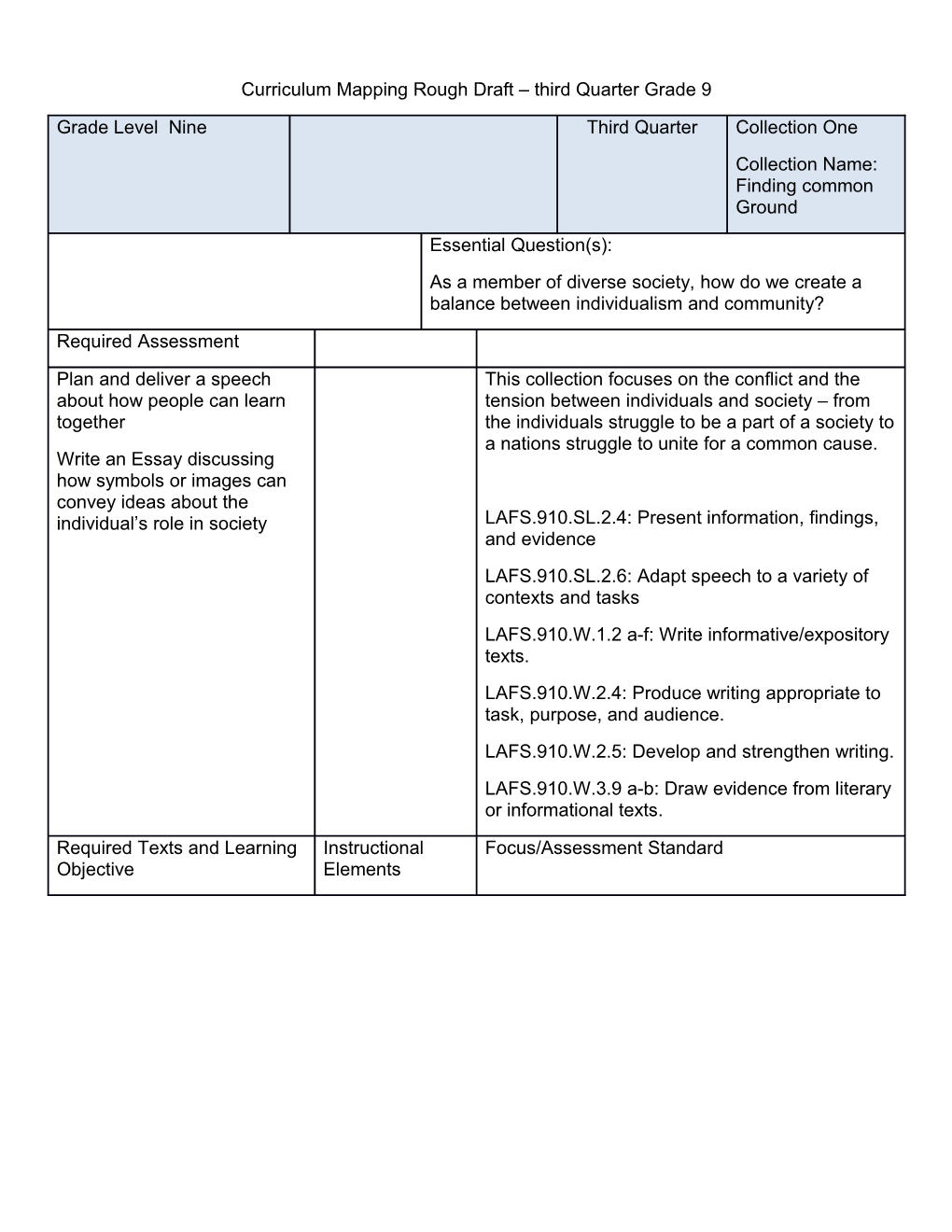 Curriculum Mapping Rough Draft Third Quarter Grade 9