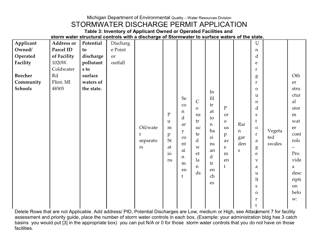 Michigan Department of Environmental Quality Water Resources Division