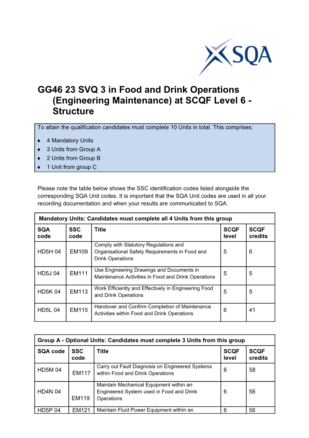 GG46 23 SVQ 3 in Food and Drink Operations (Engineering Maintenance) at SCQF Level 6 - Structure