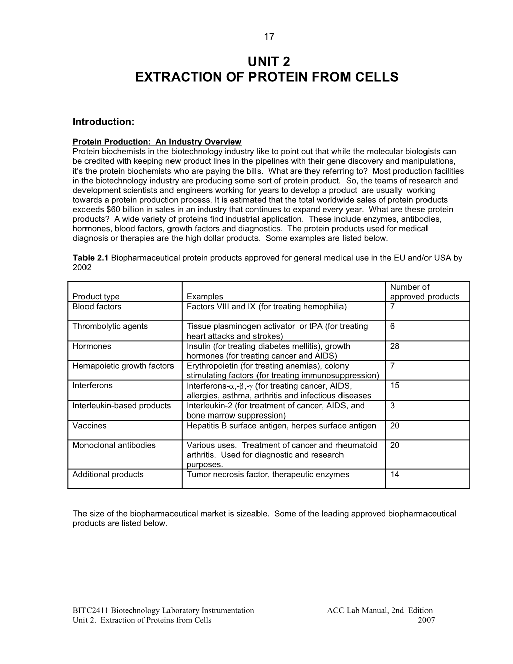 Extraction of Protein from Cells