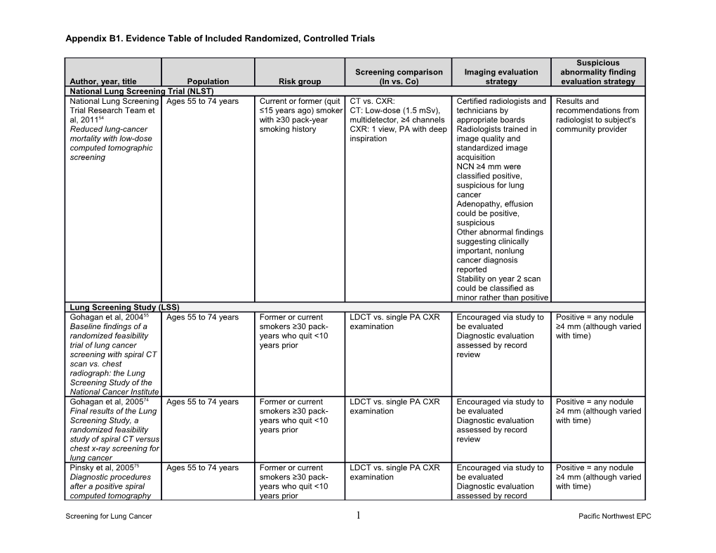 Appendix B1. Evidence Table of Included Randomized, Controlled Trials
