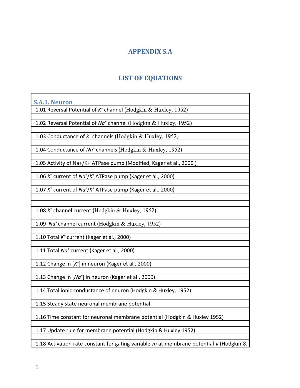 List of Equations