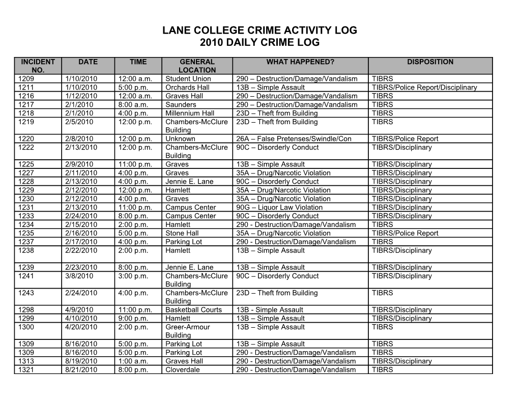Lane College Crime Activity Log