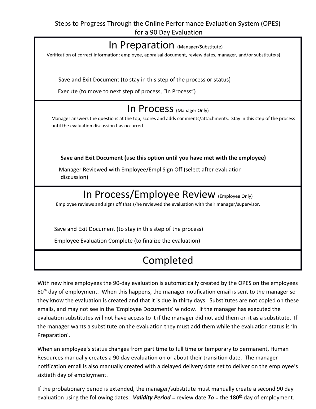 Steps to Progress Through the Online Performance Evaluation System (OPES)