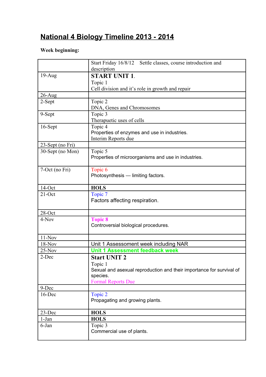 Higher Chemistry Timeline