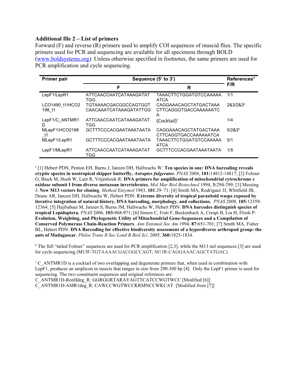 Additional File 2 List of Primers