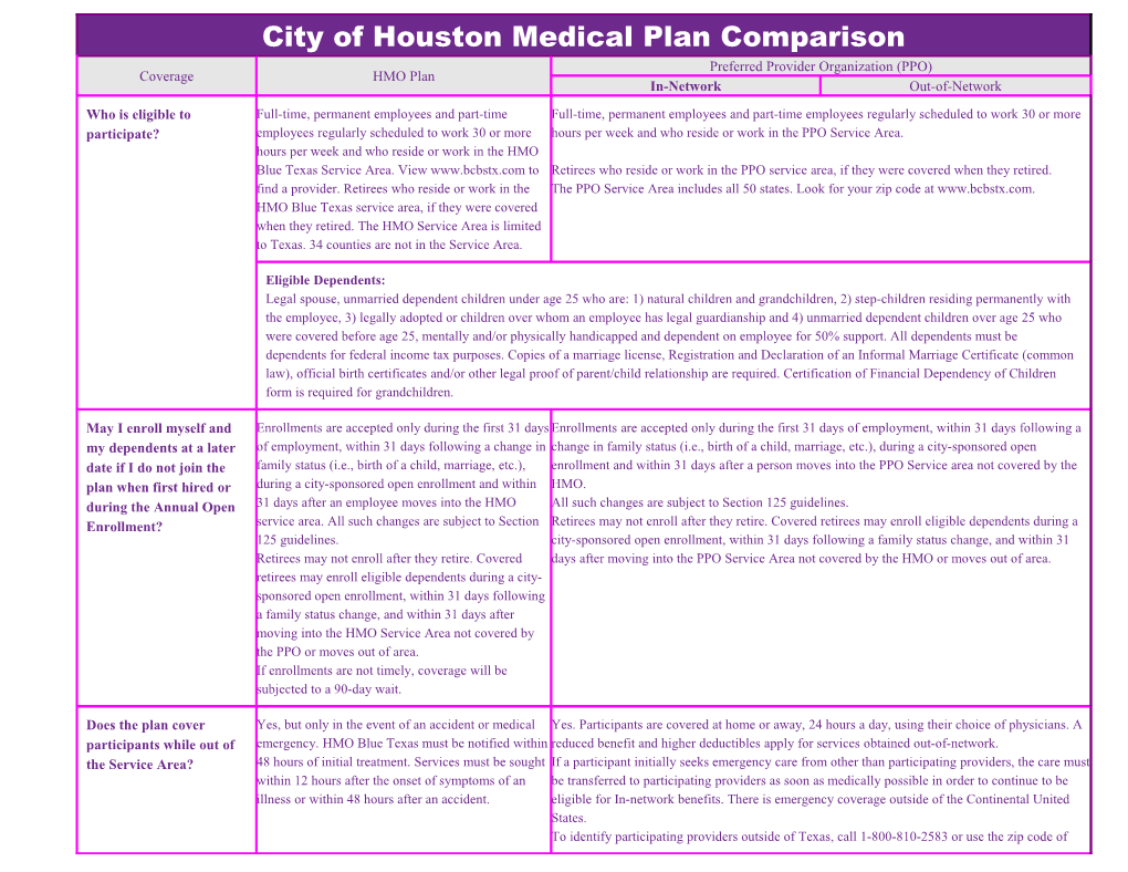 City of Houston Medical Plan Comparison