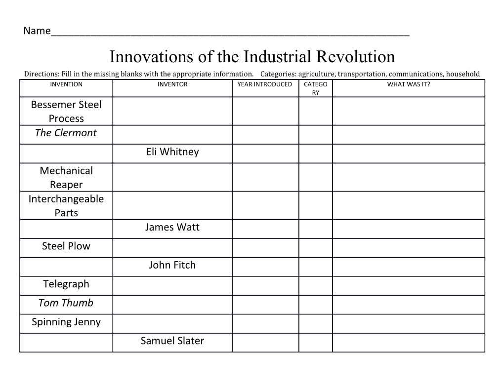 Innovations of the Industrial Revolution