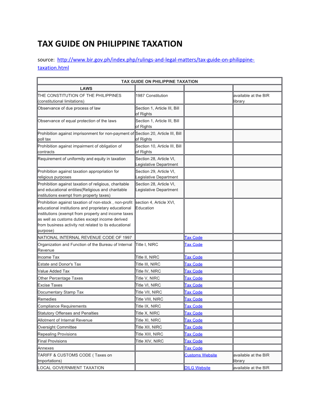 Tax Guide on Philippine Taxation